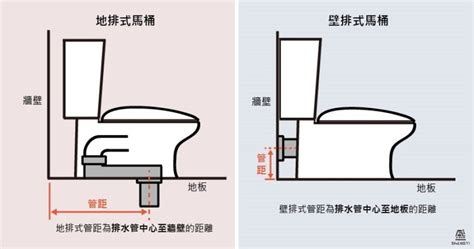 馬桶安裝|馬桶安裝｜單體式馬桶｜馬桶拆裝｜水電｜馬桶安 